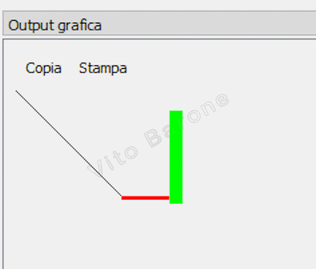 esempio line