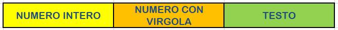 numero intero, numero con virgola, testo