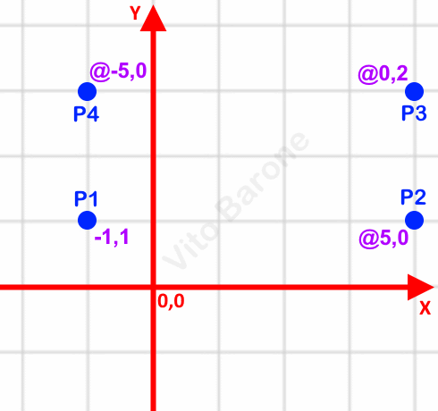 esempio di coordinate relative