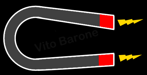 magnete simbolico