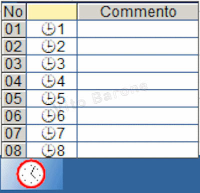 orologio del plc