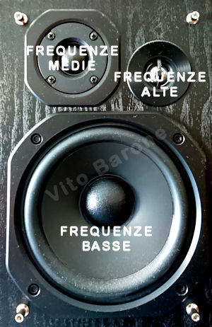 altoparlante - alte frequenze